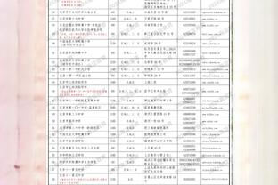 安帅：卡瓦哈尔只是超负荷 欧冠目标进决赛 曼城才是夺冠热门